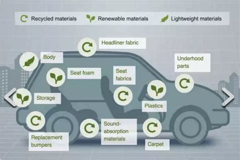 Vehicle & material recycling